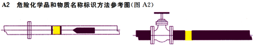 危險化學品和物質名稱標識方法參考圖 圖片
